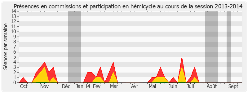 Participation globale-20132014 de Rachel Mazuir