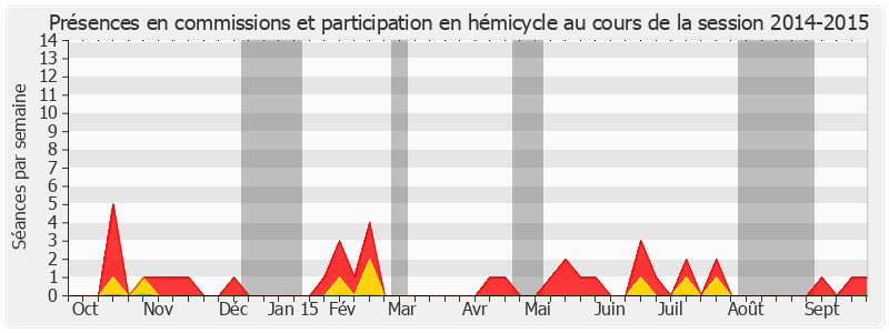 Participation globale-20142015 de Rachel Mazuir