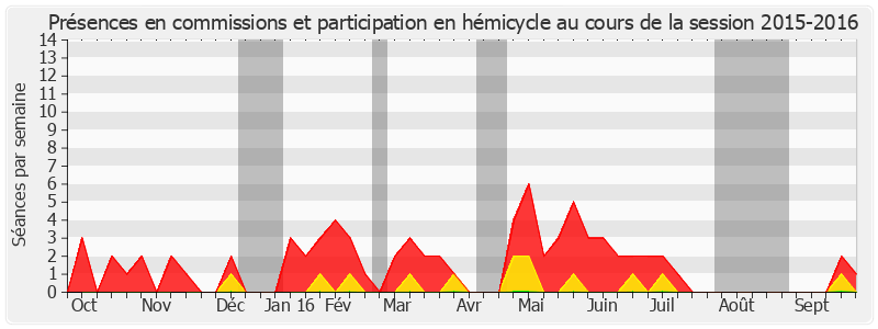 Participation globale-20152016 de Rachel Mazuir