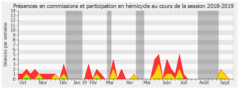 Participation globale-20182019 de Rachel Mazuir