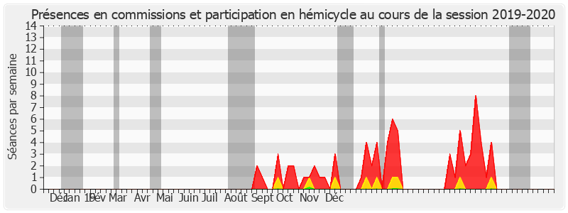 Participation globale-20192020 de Rachel Mazuir