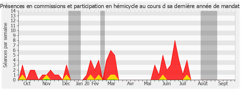 Participation globale-annee de Rachel Mazuir