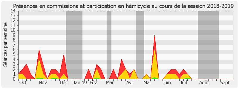 Participation globale-20182019 de Rachid Temal