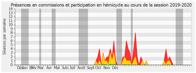 Participation globale-20192020 de Rachid Temal