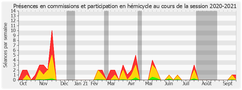 Participation globale-20202021 de Rachid Temal