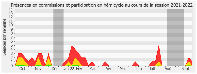 Participation globale-20212022 de Rachid Temal