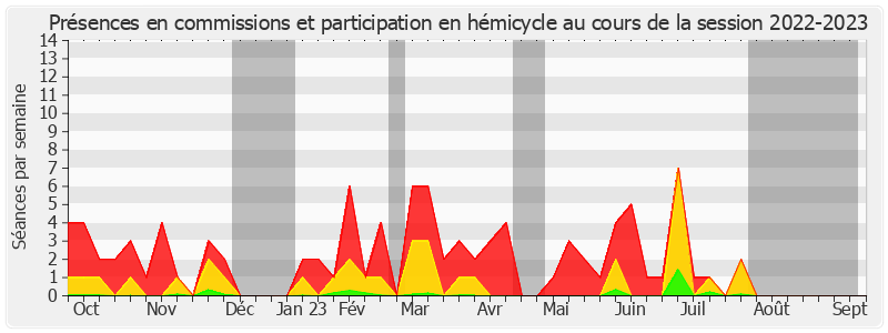 Participation globale-20222023 de Rachid Temal