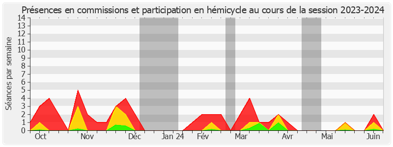Participation globale-20232024 de Rachid Temal