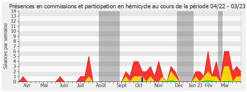 Participation globale-annee de Rachid Temal