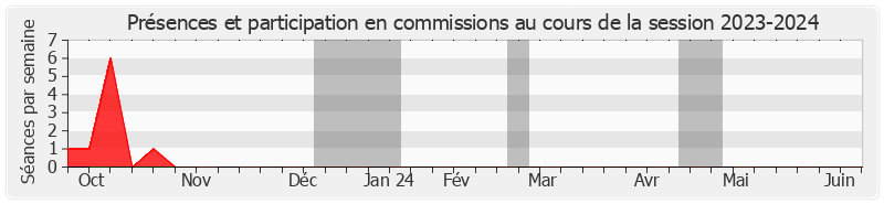 Participation commissions-20232024 de Raphaël DAUBET