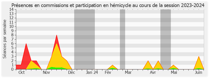 Participation globale-20232024 de Raphaël DAUBET