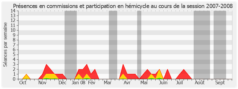 Participation globale-20072008 de Raymond Couderc