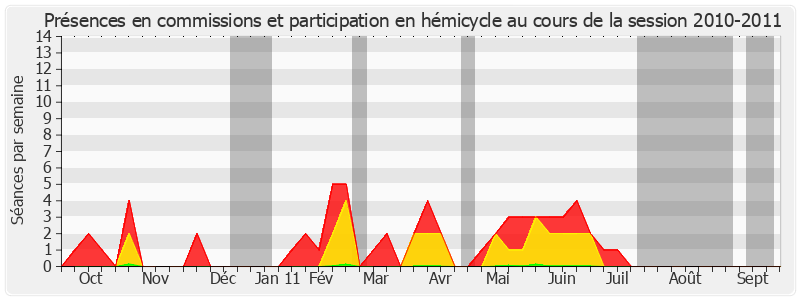 Participation globale-20102011 de Raymond Couderc