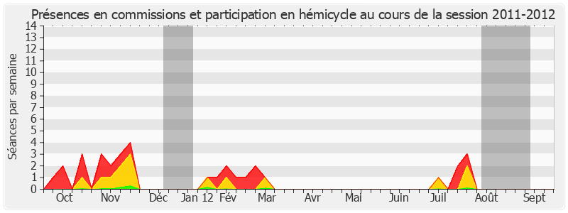 Participation globale-20112012 de Raymond Couderc