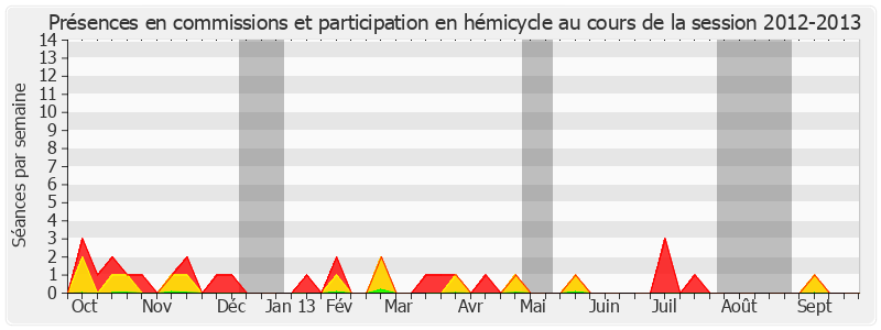 Participation globale-20122013 de Raymond Couderc