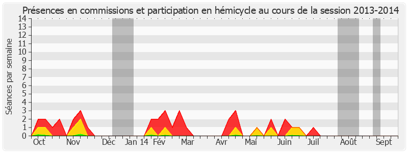 Participation globale-20132014 de Raymond Couderc