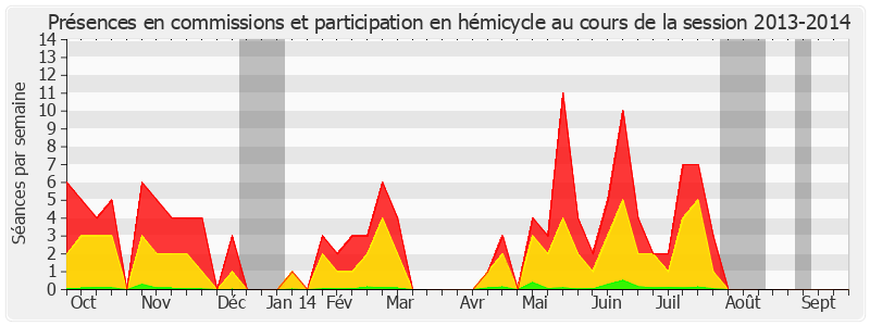Participation globale-20132014 de Raymond Vall