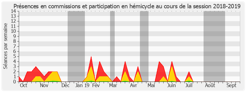 Participation globale-20182019 de Raymond Vall