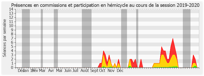 Participation globale-20192020 de Raymond Vall