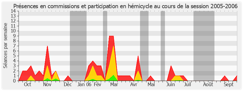 Participation globale-20052006 de Raymonde Le Texier