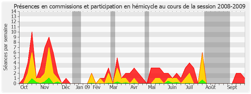 Participation globale-20082009 de Raymonde Le Texier