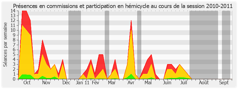 Participation globale-20102011 de Raymonde Le Texier