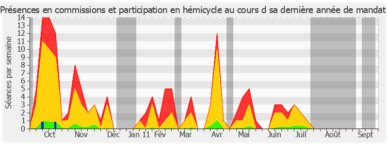 Participation globale-annee de Raymonde Le Texier