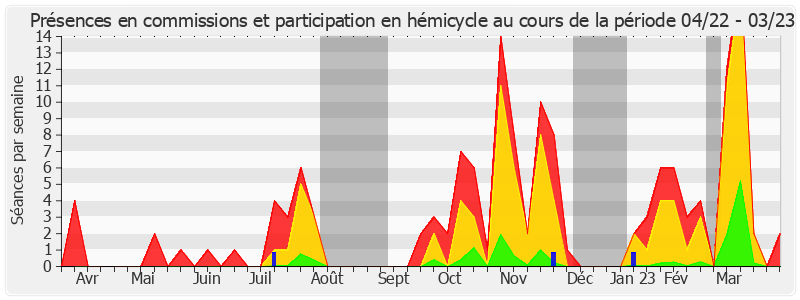 Participation globale-annee de Raymonde Poncet Monge