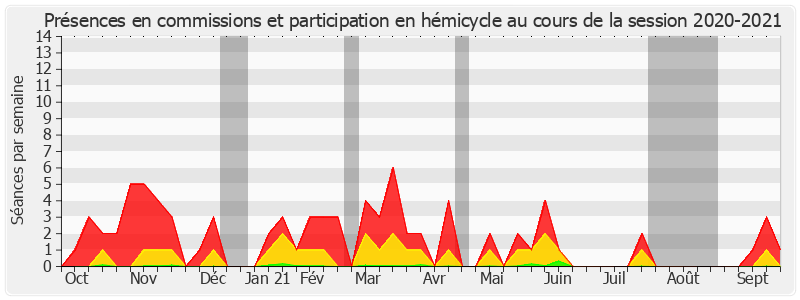 Participation globale-20202021 de Rémi Cardon