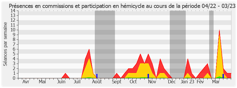 Participation globale-annee de Rémi Cardon