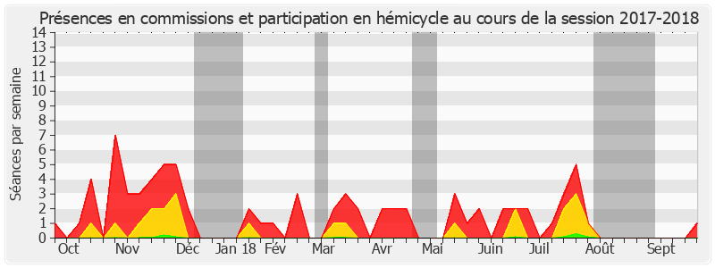 Participation globale-20172018 de Rémi Féraud