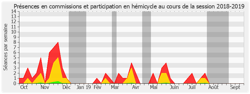 Participation globale-20182019 de Rémi Féraud