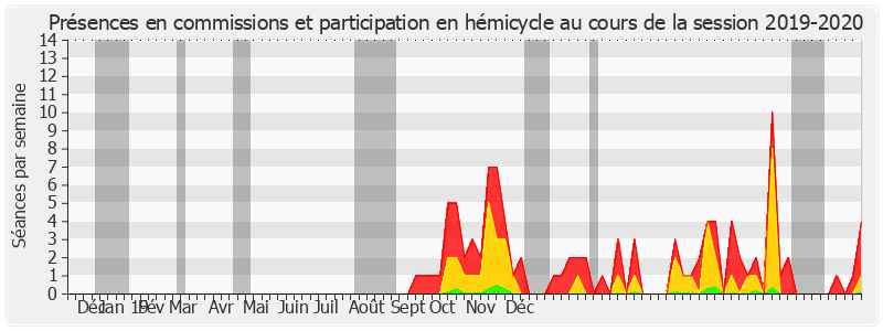 Participation globale-20192020 de Rémi Féraud