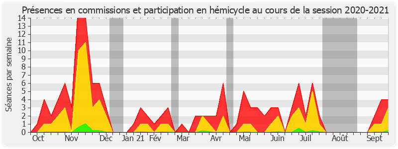 Participation globale-20202021 de Rémi Féraud