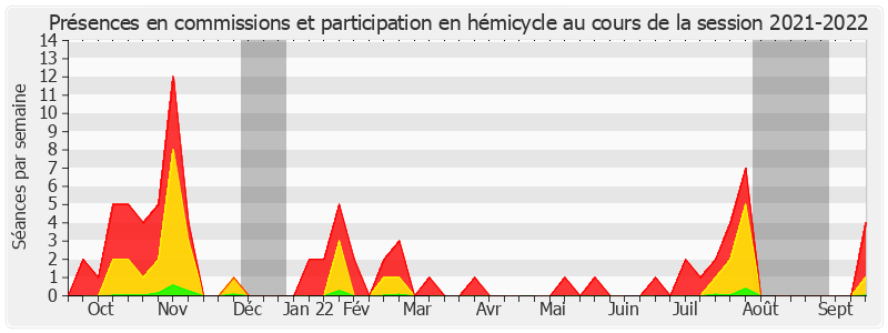 Participation globale-20212022 de Rémi Féraud