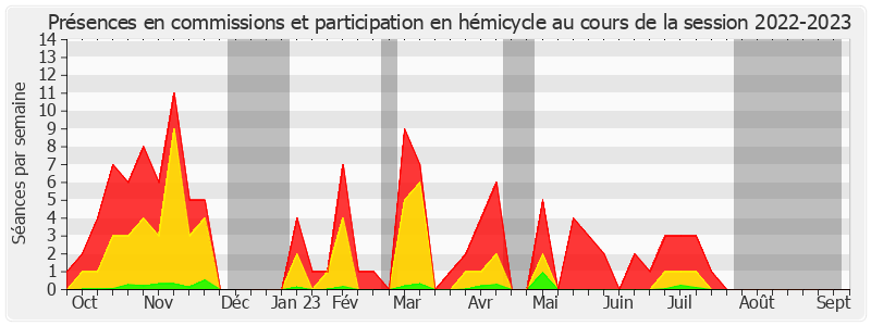 Participation globale-20222023 de Rémi Féraud