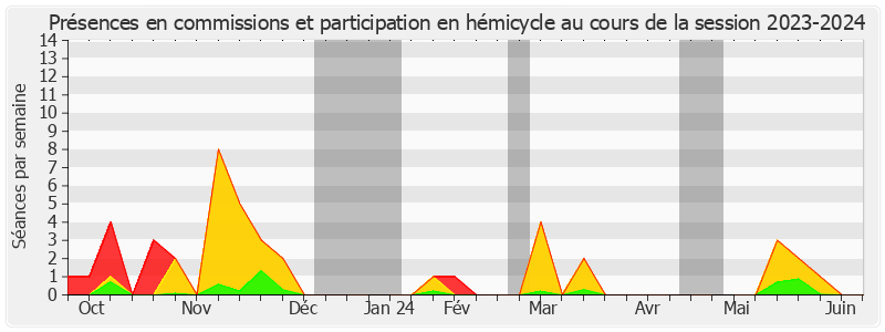 Participation globale-20232024 de Rémi Féraud