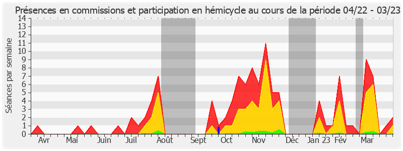 Participation globale-annee de Rémi Féraud