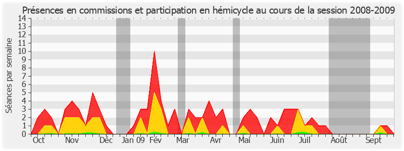 Participation globale-20082009 de Rémy Pointereau