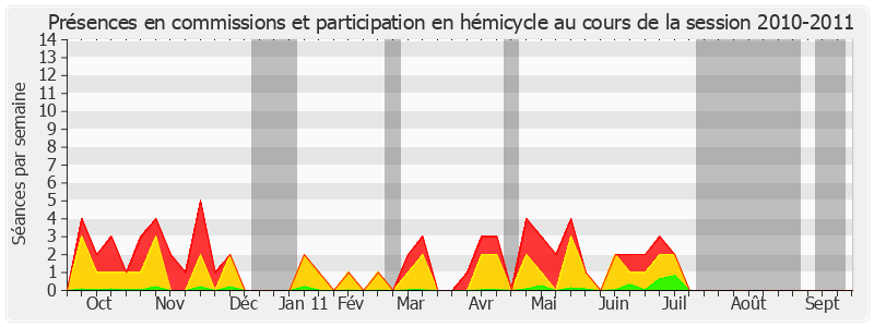 Participation globale-20102011 de Rémy Pointereau