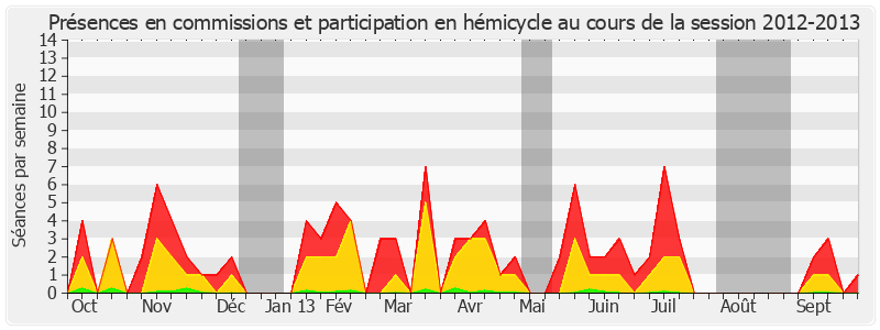 Participation globale-20122013 de Rémy Pointereau