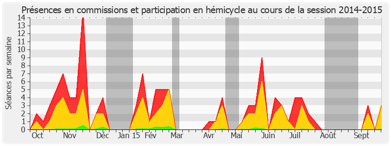 Participation globale-20142015 de Rémy Pointereau