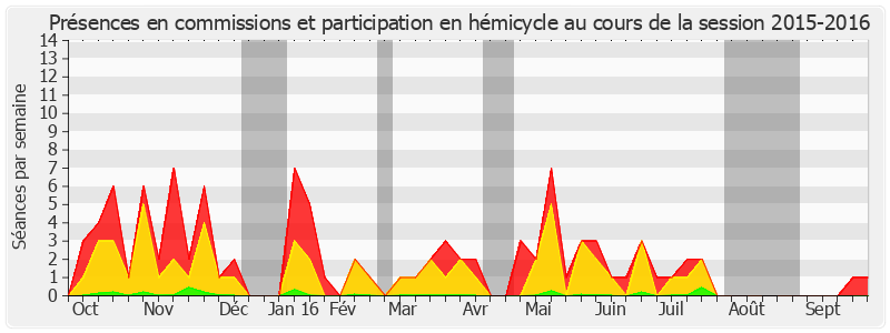 Participation globale-20152016 de Rémy Pointereau