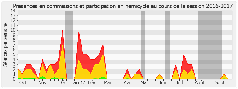 Participation globale-20162017 de Rémy Pointereau