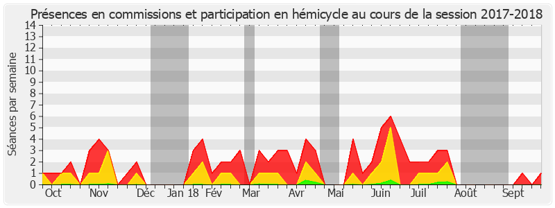 Participation globale-20172018 de Rémy Pointereau