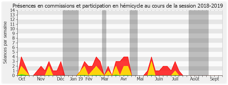 Participation globale-20182019 de Rémy Pointereau