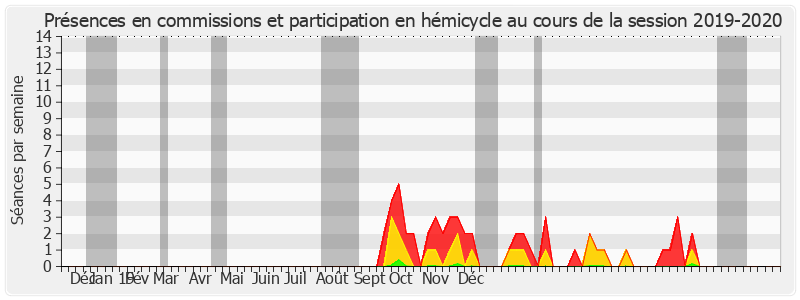 Participation globale-20192020 de Rémy Pointereau