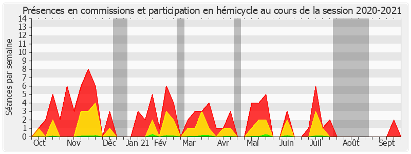 Participation globale-20202021 de Rémy Pointereau