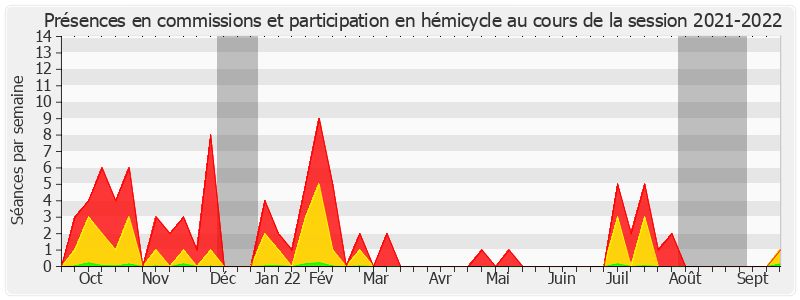 Participation globale-20212022 de Rémy Pointereau