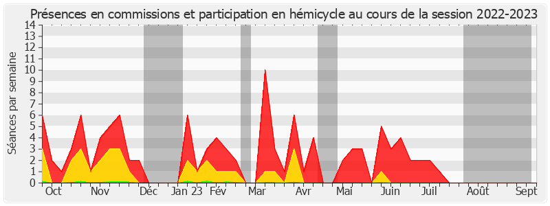 Participation globale-20222023 de Rémy Pointereau